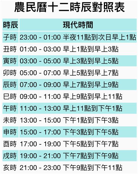 十二時辰台語讀音|【12時辰表】農曆十二時辰對照表 